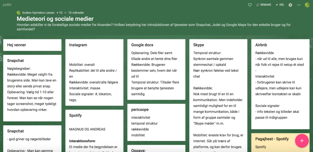 Visuelt Overblik Og Mindmapping