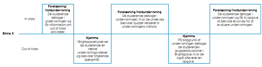 Kursusoverblik over Learning Analytics